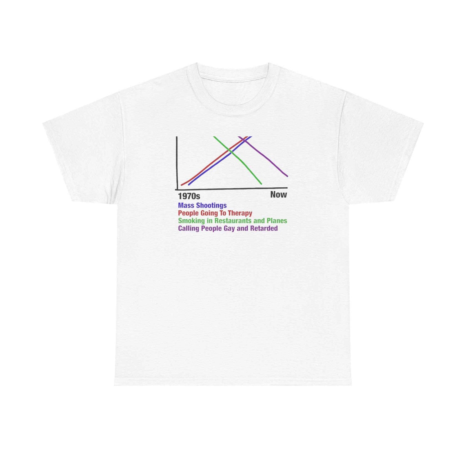 1970s vs Now Graph Tee