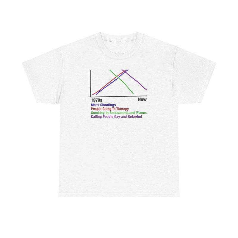 1970s vs Now Graph T-Shirt